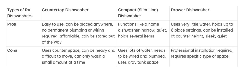 Table explaining different kinds of RV dishwashers