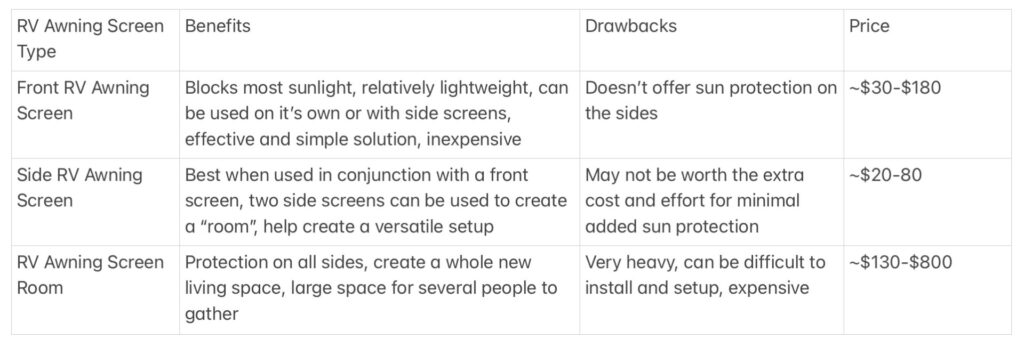 Table describing awning screens