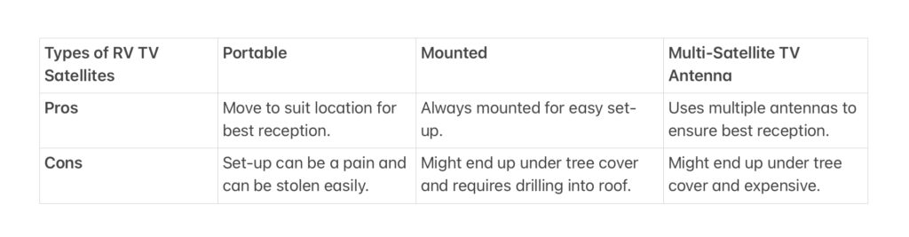 Table explaining differences between dishes