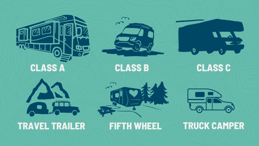 RV Classes Explained: Comparing Motorhomes & Towable Trailers