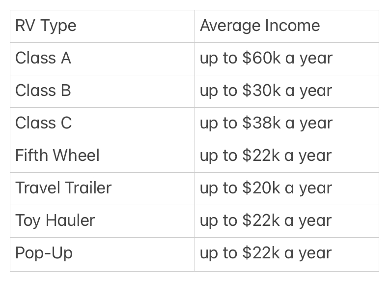 Rental RV income chart