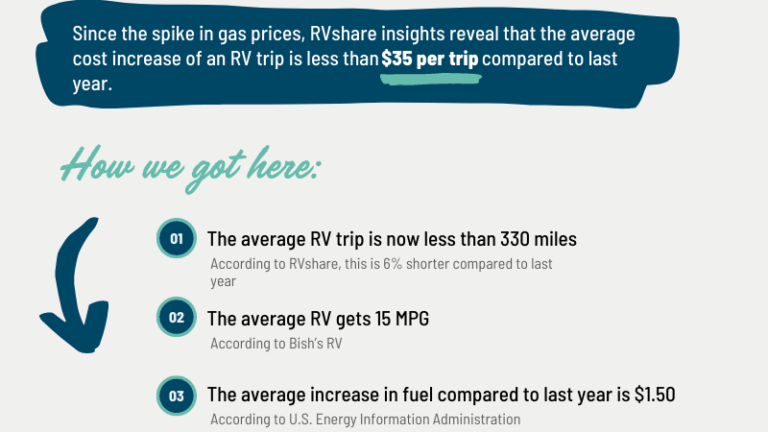 infographic of the price of rv travel