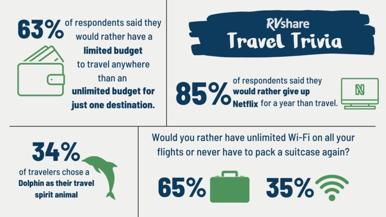 infographic sharing fun fall travel facts